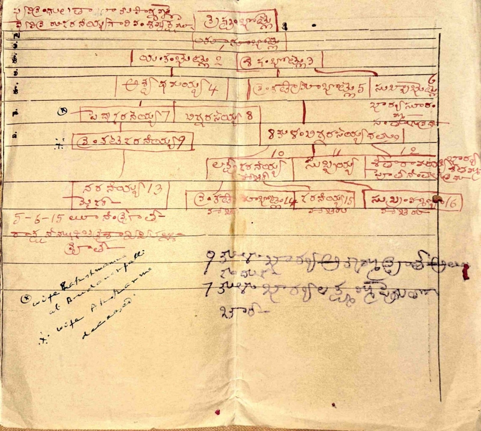 Handwritten Family Tree